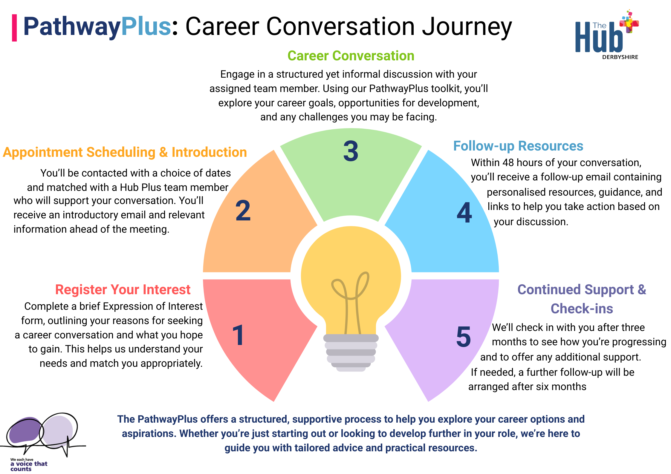 Copy of PathwayPlus Career Choices flow (2).png (387 KB)